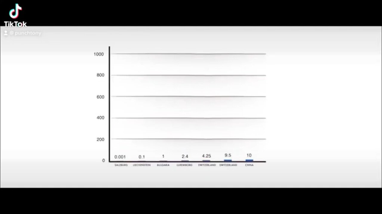 This is why everyone is so Sick Part 2