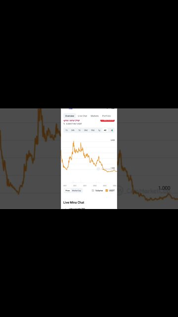 MINA PROTOCOL ATH REACHED? #minaprotocol #minatoken #altcoinreview #altcoinportfolio #cryptonews