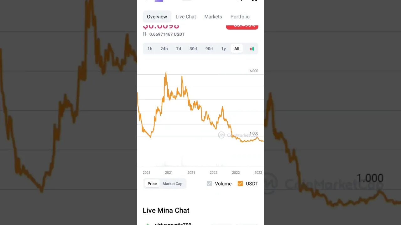 MINA PROTOCOL ATH REACHED? #minaprotocol #minatoken #altcoinreview #altcoinportfolio #cryptonews