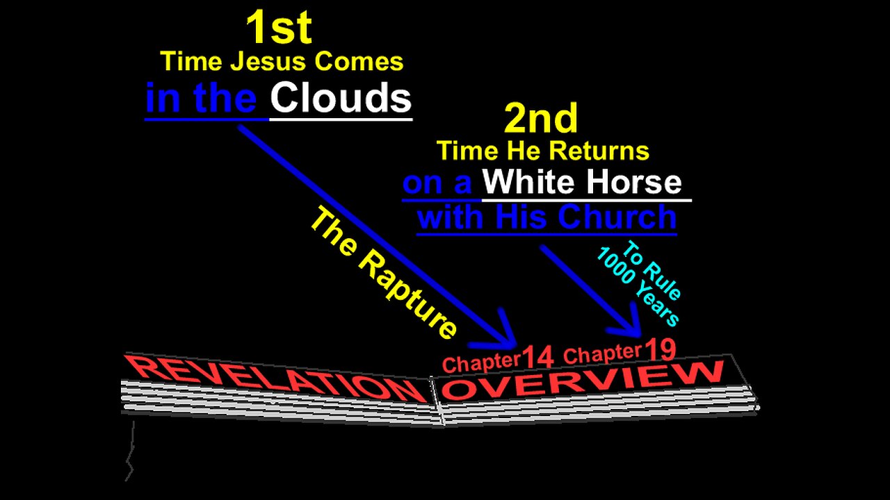 Truth about the Rapture