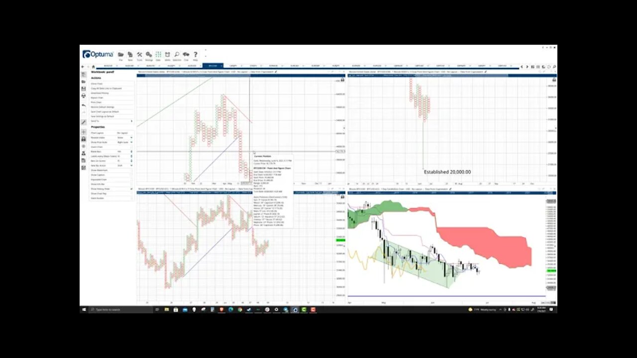 Bitcoin (BTC) Cryptocurrency Price Prediction, Forecast, and Technical Analyiss - July 9th, 2021