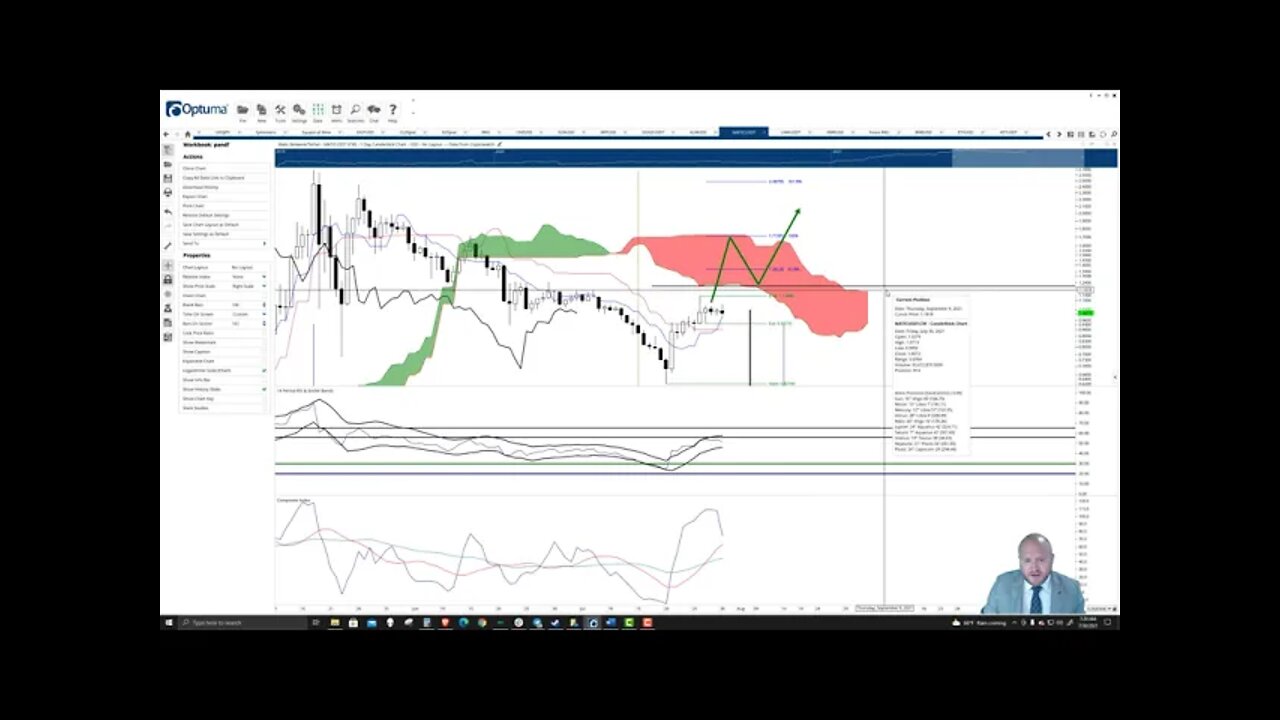 Polygon (MATIC) Cryptocurrency Price Prediction, Forecast, and Technical Analysis - July 30th, 2021