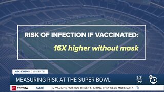 In-Depth: What's the risk of COVID at the Super Bowl?