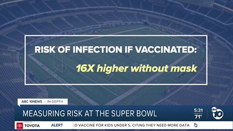 In-Depth: What's the risk of COVID at the Super Bowl?