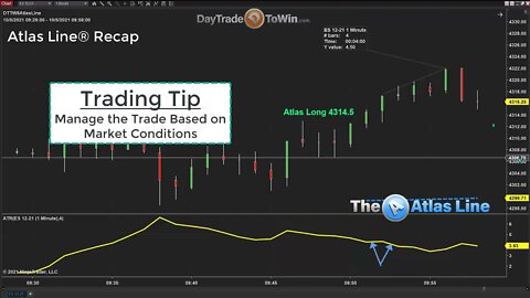Atlas Line Review | Why I Don't Over Trade For The Best Results