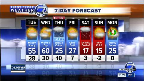 Denver weather: Mild now, cold and snow coming!