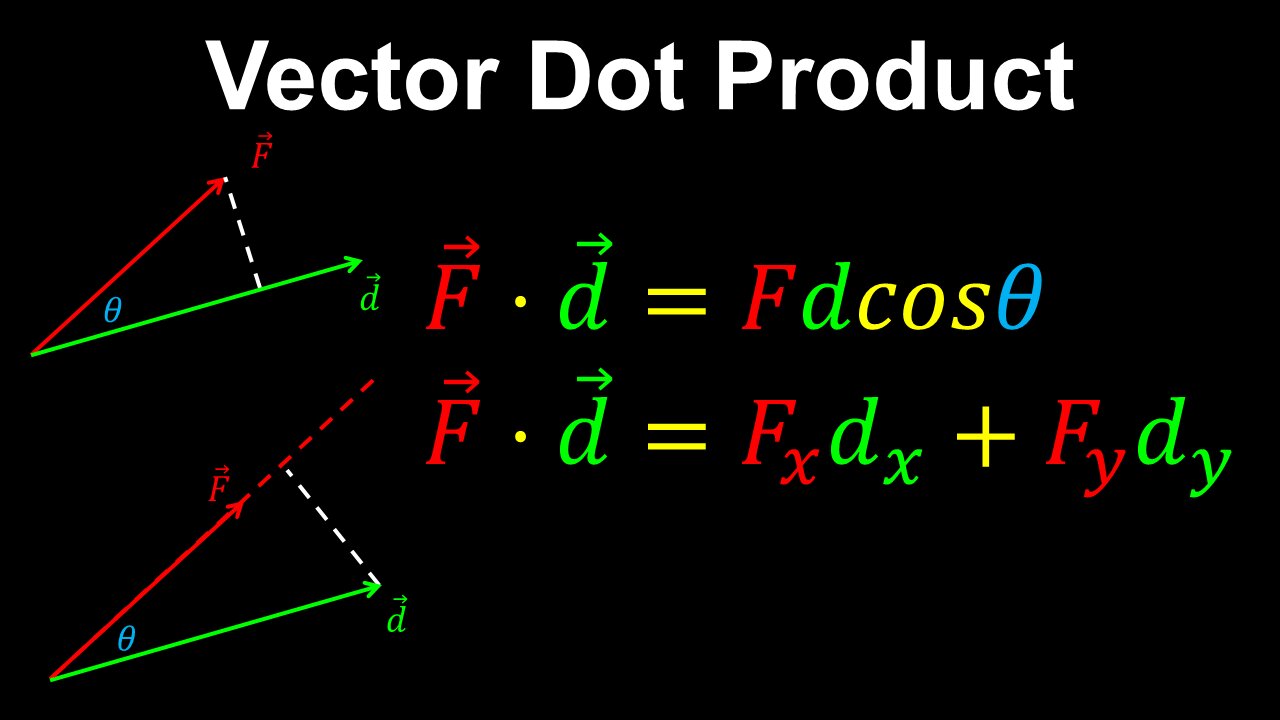 Vector Dot Product, Commutativity - AP Physics C (Mechanics)