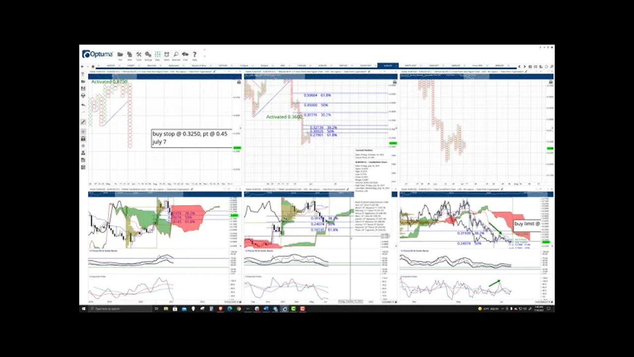 Stellar (XLM) Cryptocurrency Price Prediction, Forecast, and Technical Analysis - July 16th, 2021