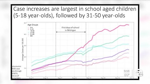 Data shows masks protect children