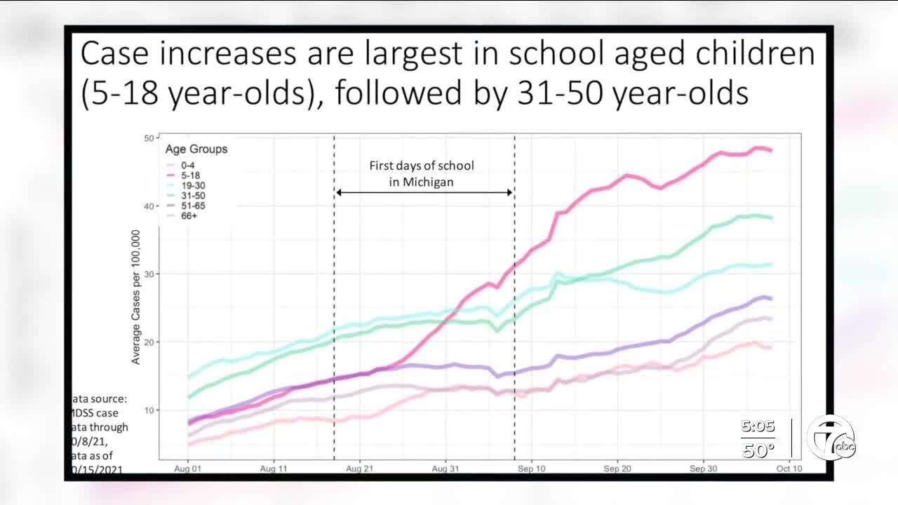 Data shows masks protect children