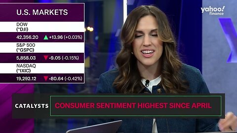 Consumer sentiment at highest level since April: UMich