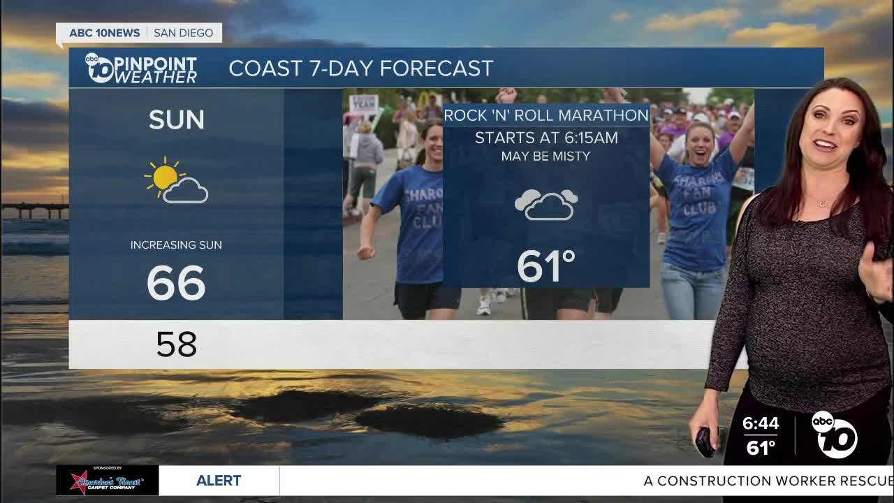 Rock n Roll Marathon Forecast