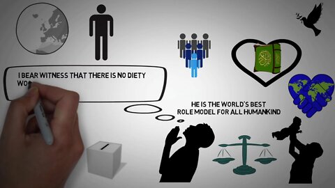 Why Do Muslims Imitate PROPHET MUHAMMAD?