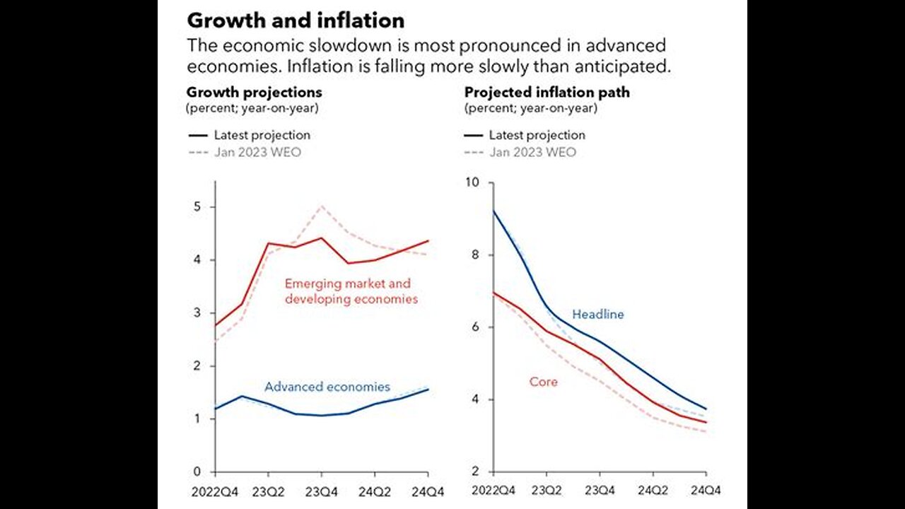 US is doomed, IMF states no end to recessions