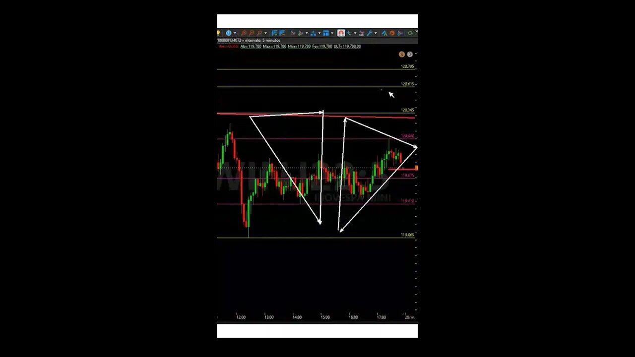 OPERAÇÃO COM FORMATO DE CUNHA, COMO LOCALIZAR ? #Shorts