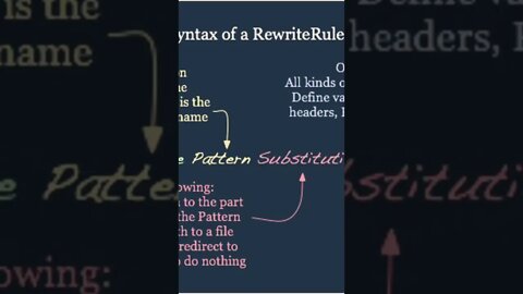 Syntax of a rewrite RuLe