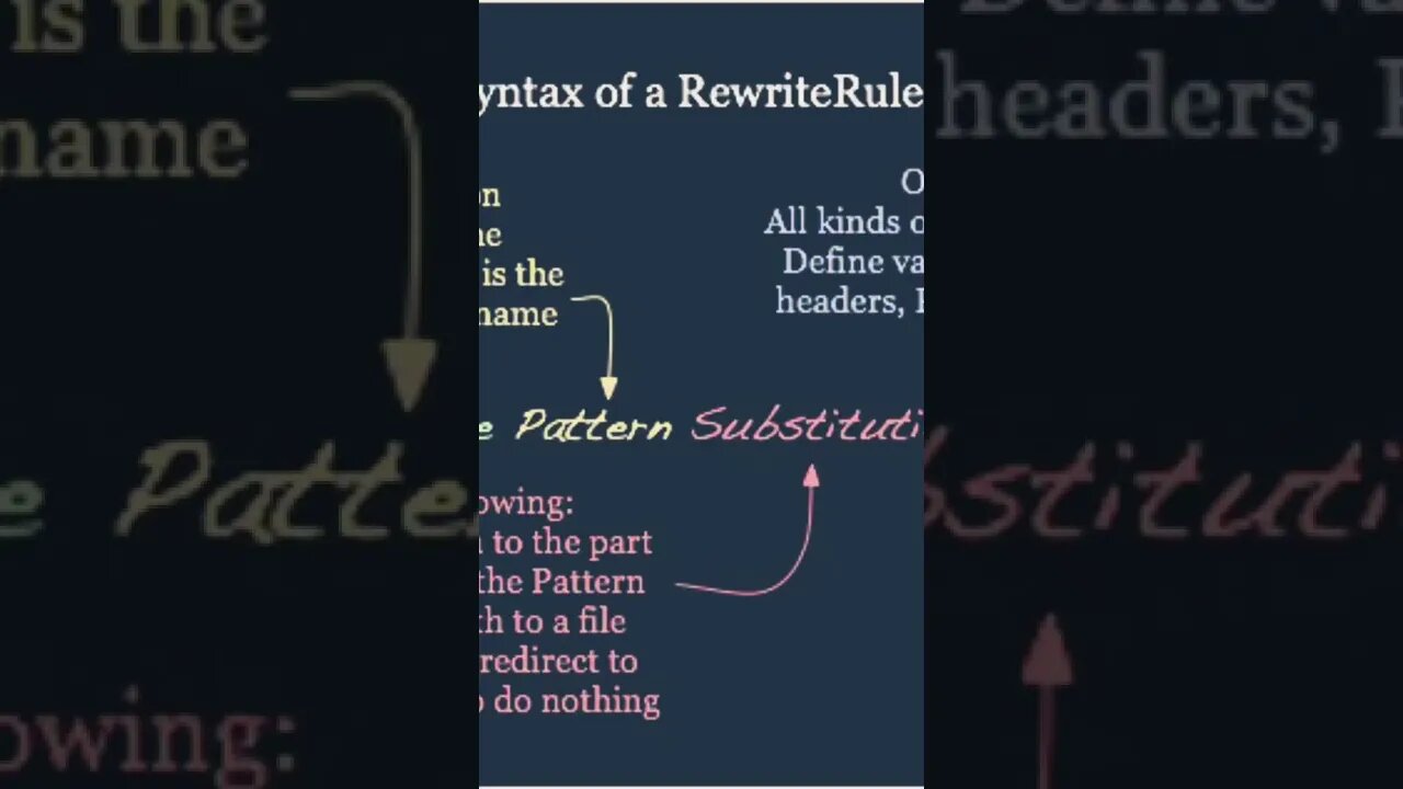 Syntax of a rewrite RuLe