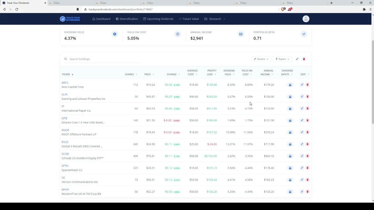 An example income portfolio