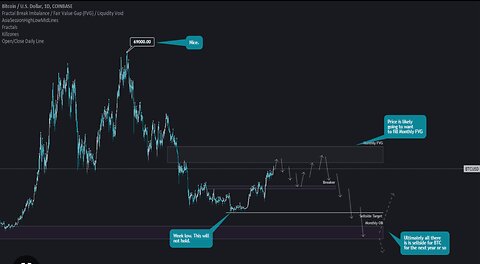 FOMC MINUTES & BITCOIN LINES UP PERFECTLY! WATCH THESE DATES