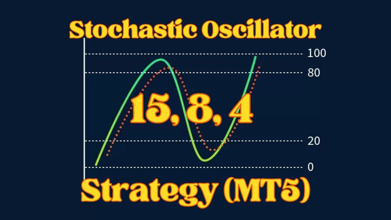 STOCHASTIC OSCILLATOR 15 8 4 STRATEGY