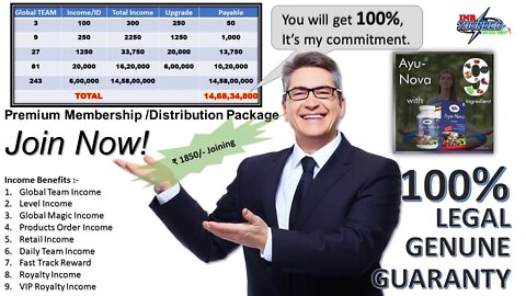INR Thunder Success Family Plan Share #Autopool #AYUNOVA