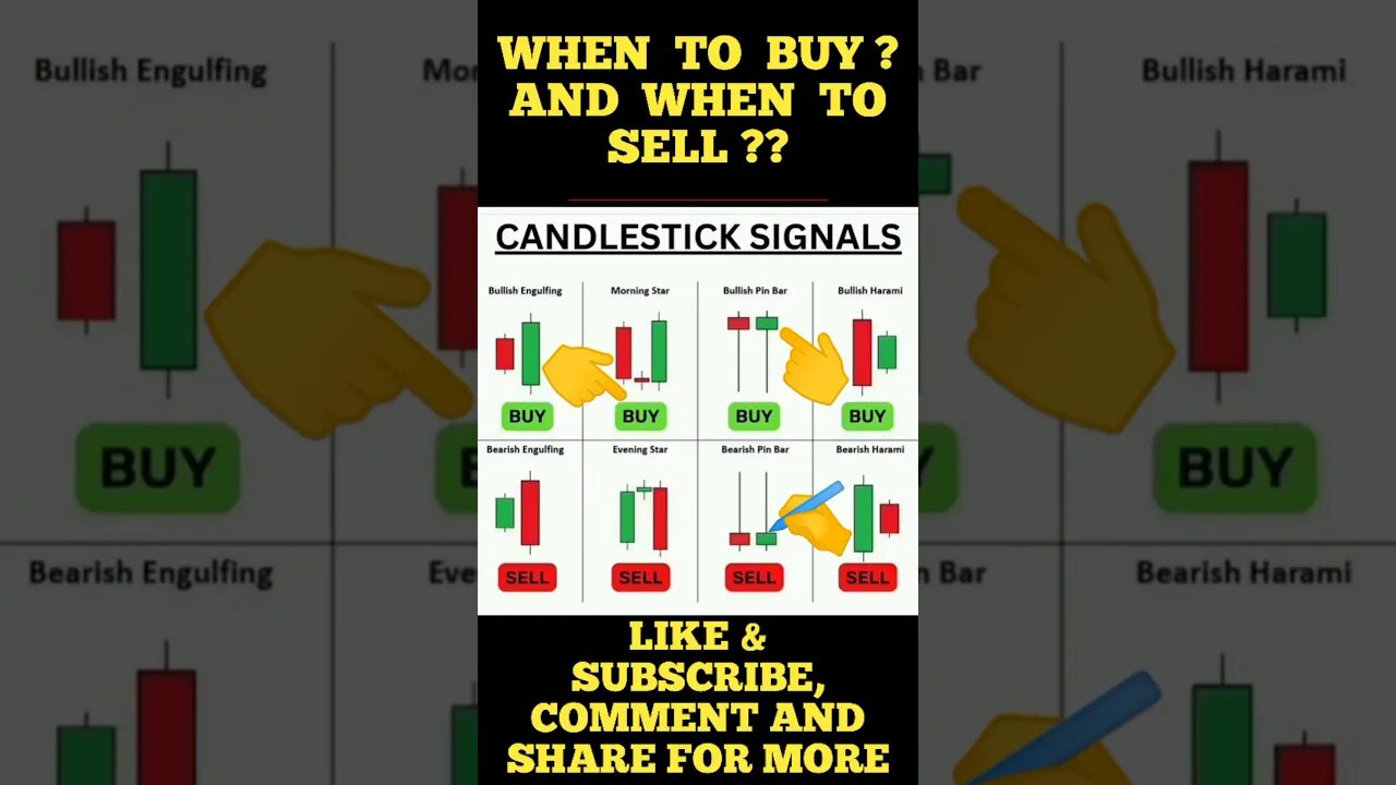 Ultimate Candlestick Signal You Must Know #shorts #short #viral #stockmarket #trading #forex