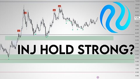 Injective Price Prediction. INJ Technical Analysis