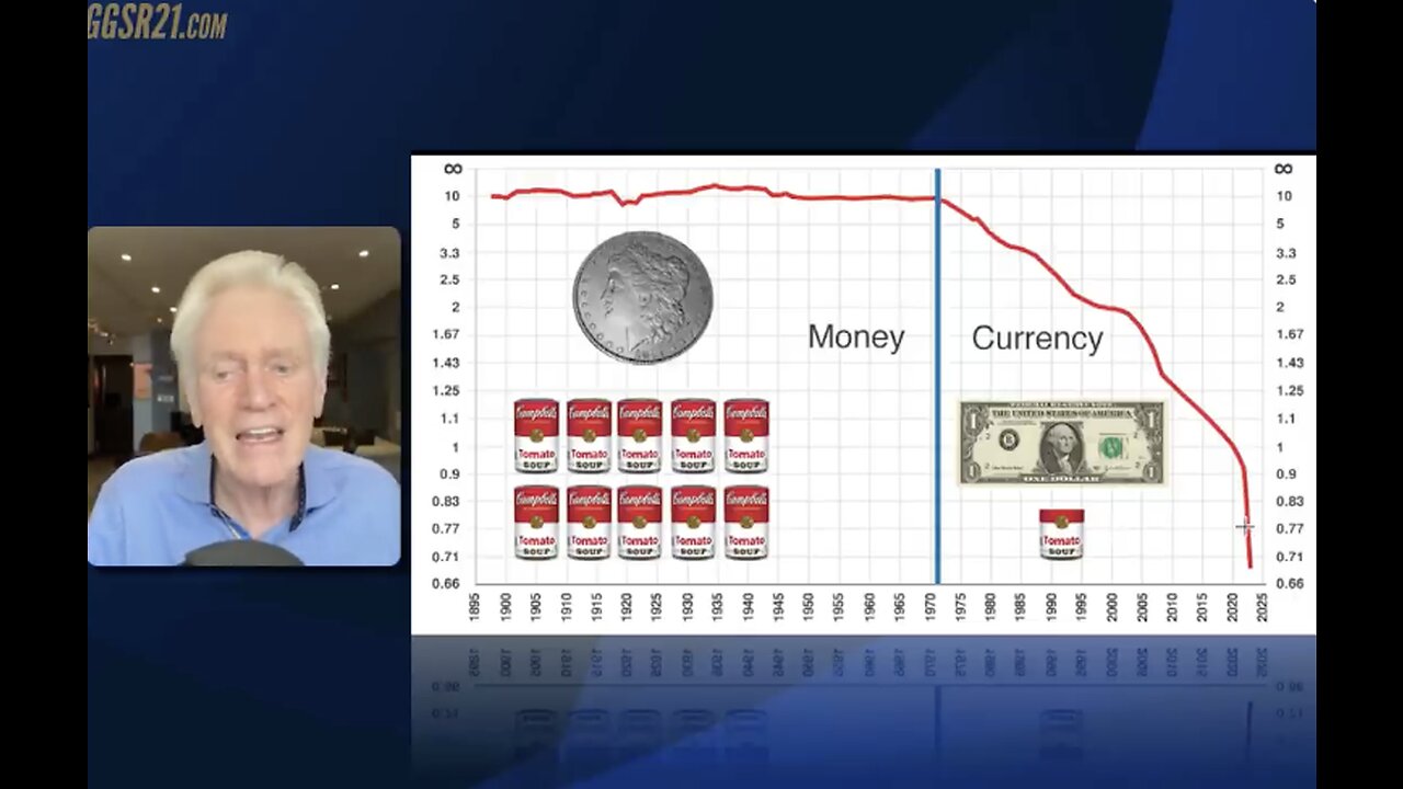 You Won't Believe How Many Cans of Soup It Takes to Buy a Dollar...