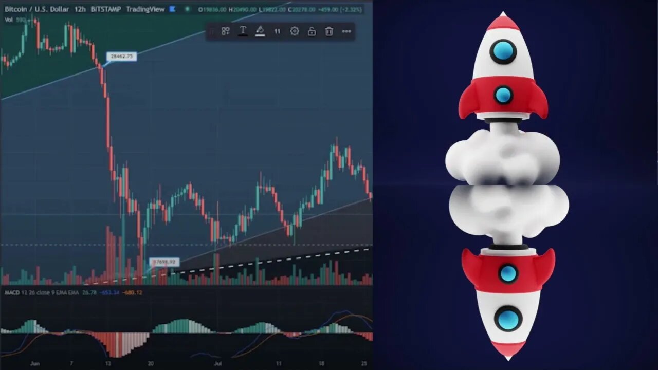 #CME GAP's ABOVE AND BELOW, WHICH GET's FILLED? HEAD & SHOULDERS??? #BTC #ETH