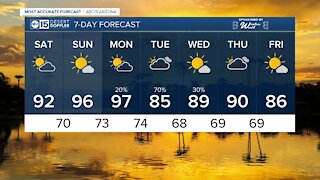 Warm weekend before rain chances next week