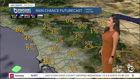ABC 10News Pinpoint Weather with Weather Anchor Vanessa Paz
