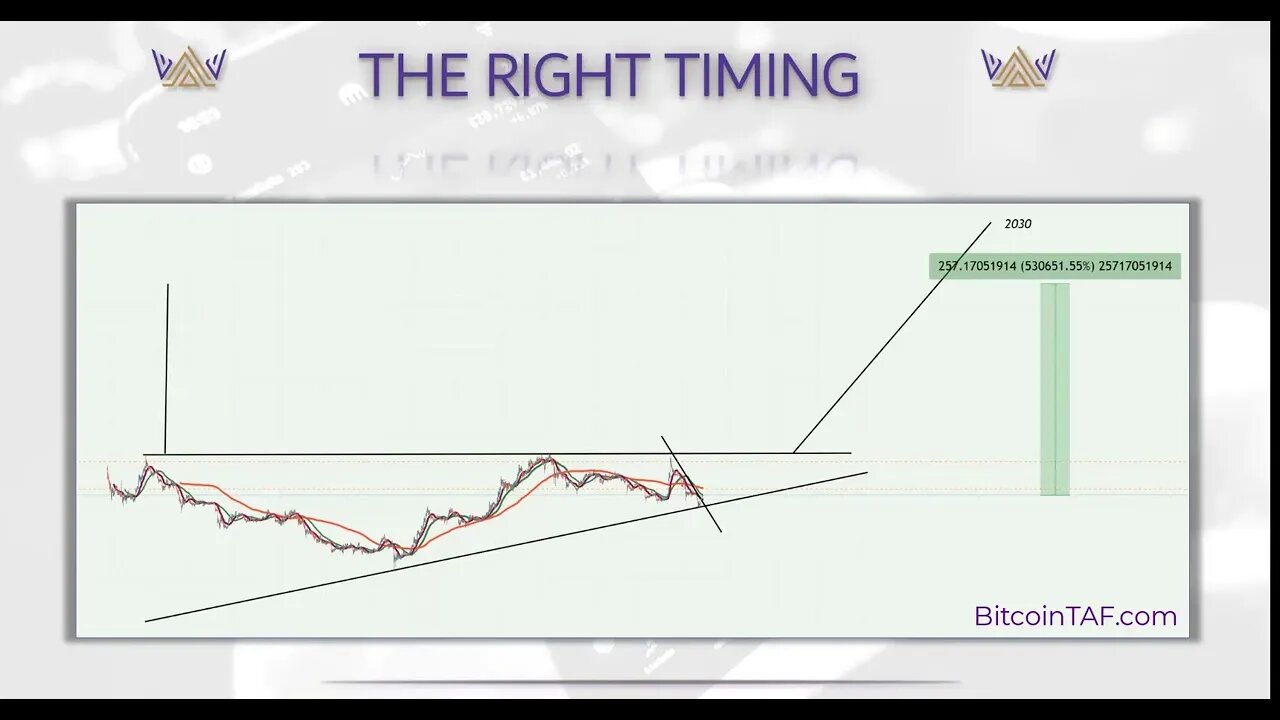 ALT Coin BOOM coming Part 1 of 3