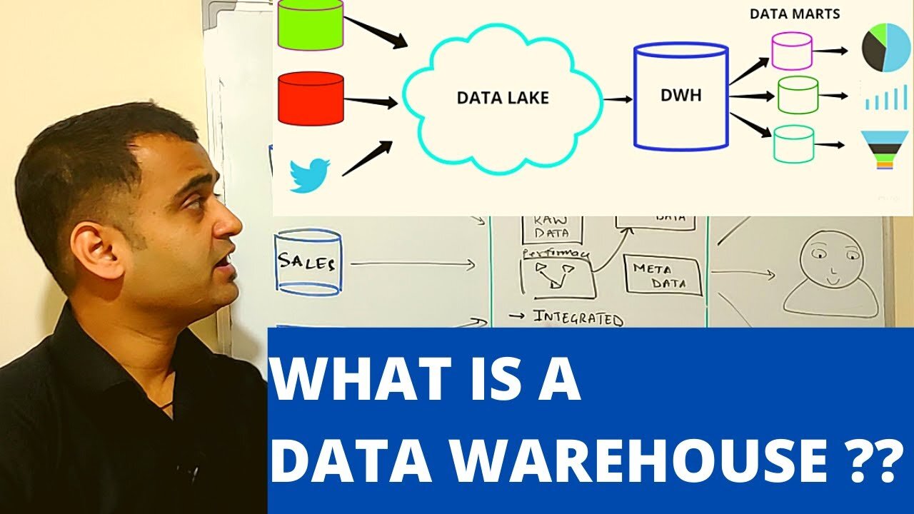 What is a Data Warehouse - Explained in 10 mints