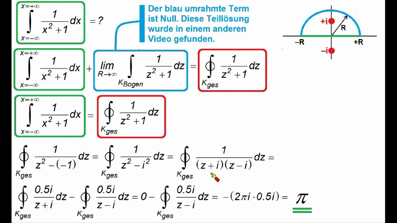 Komplexe Integration ►Anwendung: Reelle uneigentliche Integrale