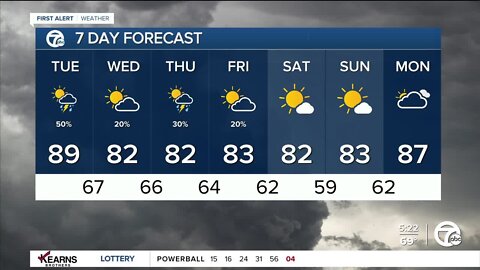 Detroit Weather: Hot and muggy after morning storms