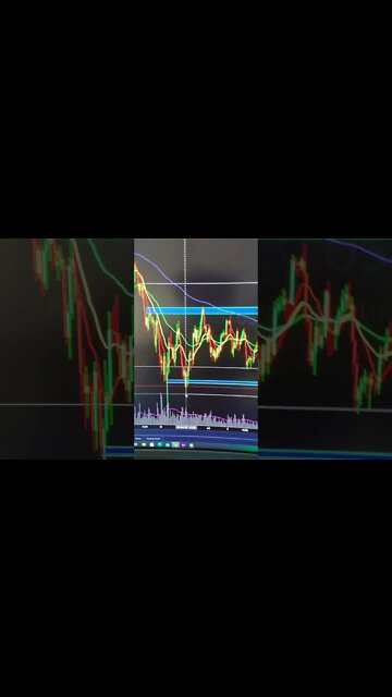 Bitcoin We Have Something New To Look At & Potential Bear Trap Area. #Shorts