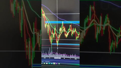 Bitcoin We Have Something New To Look At & Potential Bear Trap Area. #Shorts