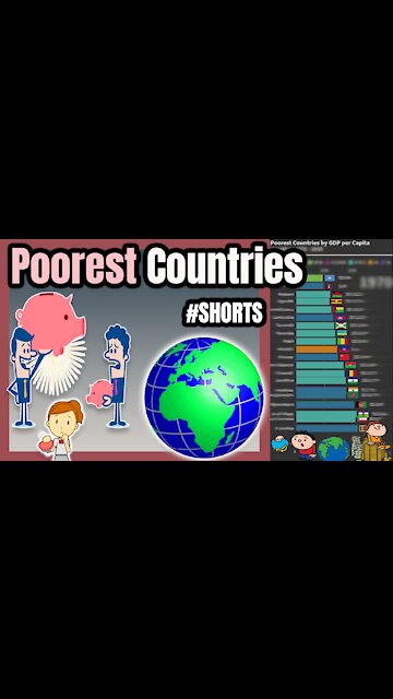 World's Poorest Countries | Lowest GDP per Capita 💰 📊