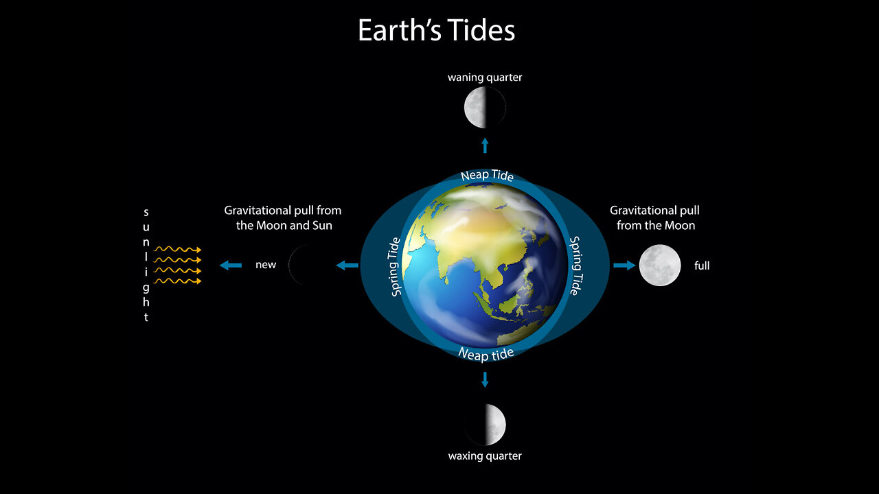 You All Must Know The Truth! Fisherman reacting to Electrical Storms in Texas & flat Earth Theory