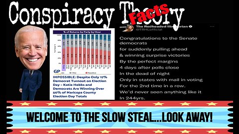 Welcome To the "Democratic Slow Steal"...The New Normal!