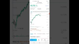 WALLSTREETBETS: PLTR stock update ...looks bullish on the day