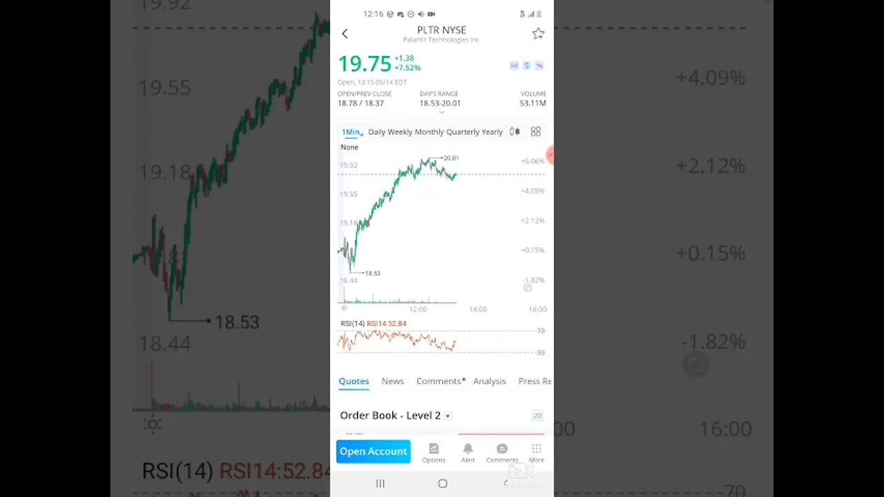 WALLSTREETBETS: PLTR stock update ...looks bullish on the day