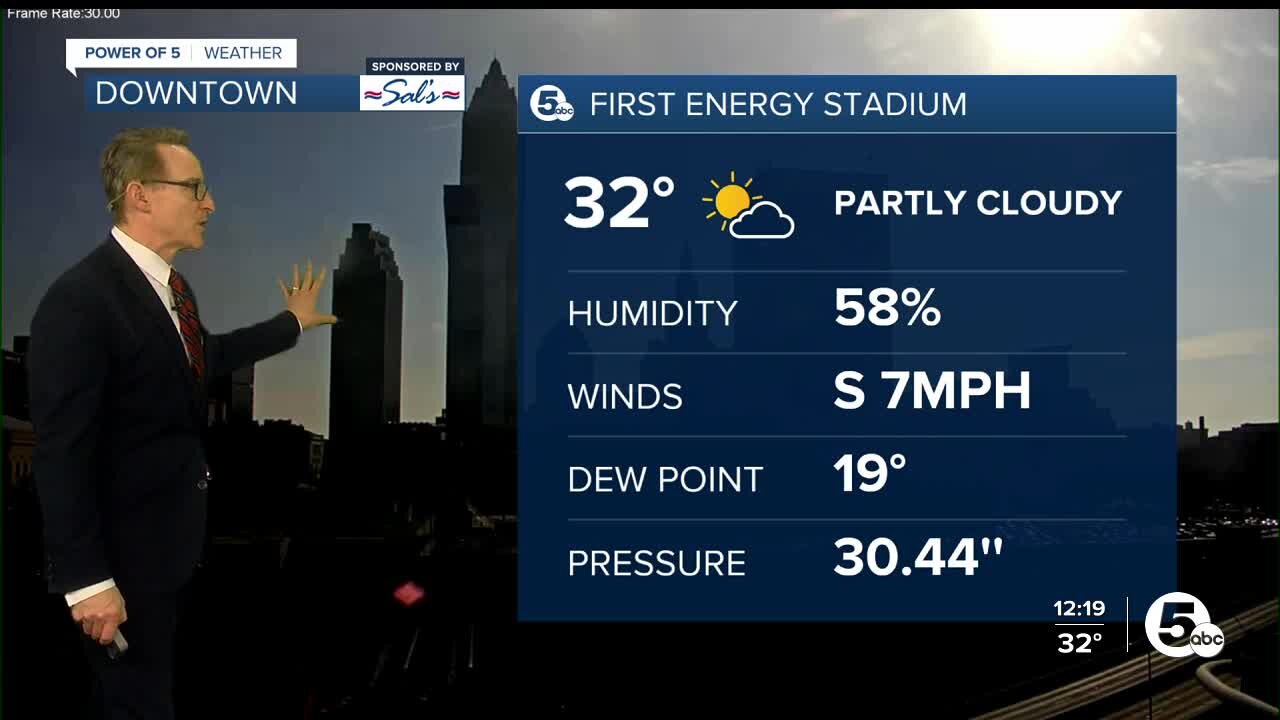 The time is now to prepare for a potential winter storm