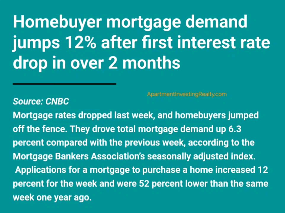 📢 Mortgage Demand Jumps 12% 🔥🔥🔥