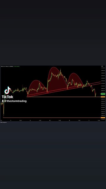 BITCOIN TARGET 1 HIT🚨
