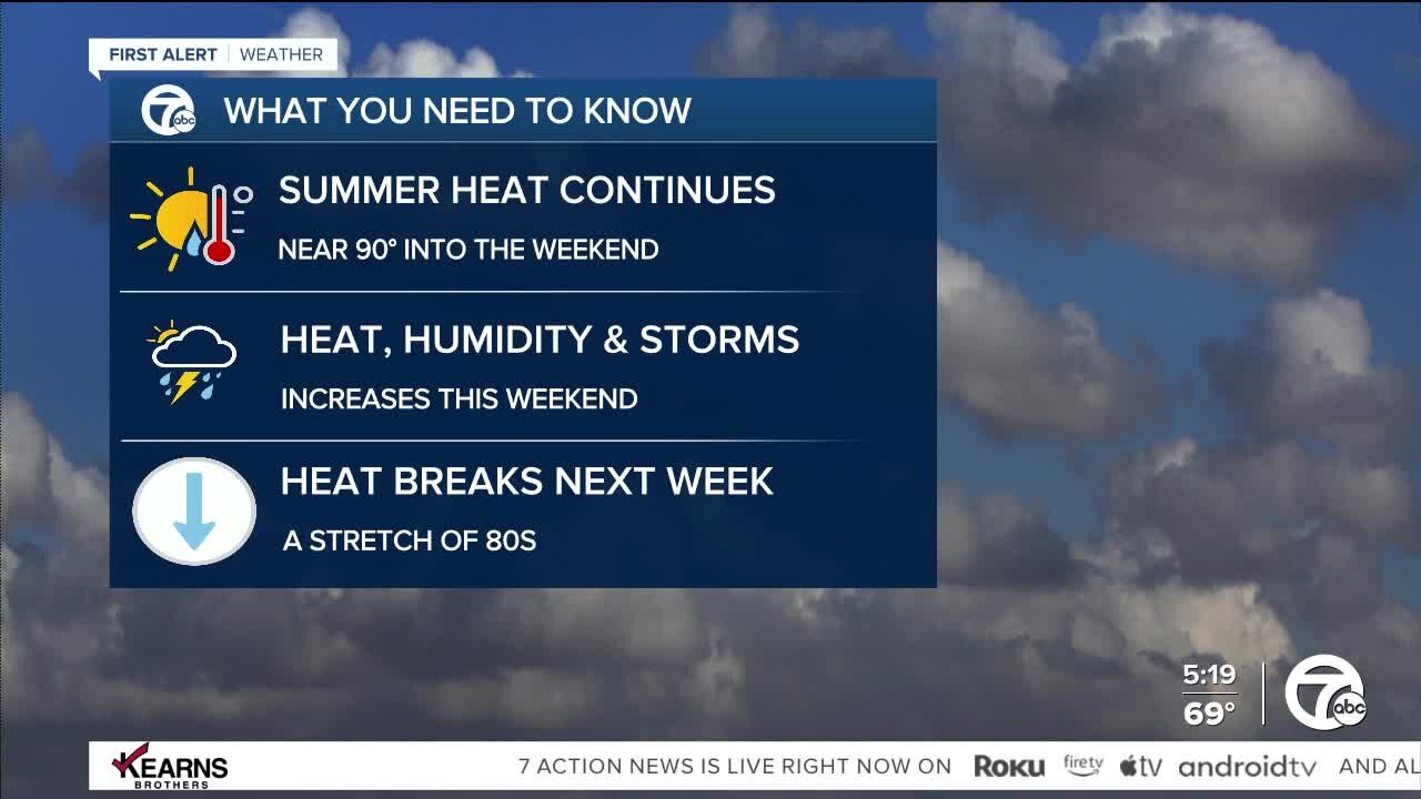 Detroit Weather: The summer heat continues today