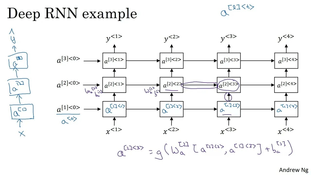 11. Deep RNNs / Machine learning / Deep Learning /