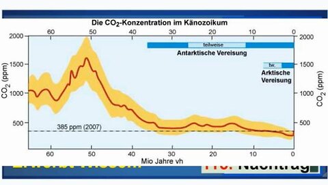 CO2-Mangel weltweit