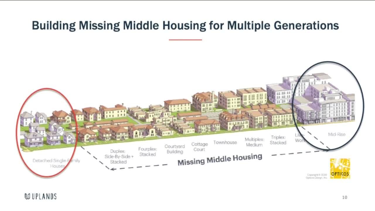 Westminster's city council to determine fate of major development project