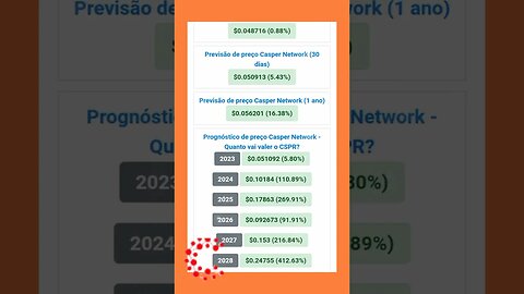 Casper Network Previsão de Preço até 2028 oque se pode esperar do Casper Network?